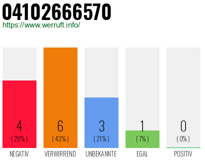 Rufnummer 04102666570 Telefonnummer 04102666570