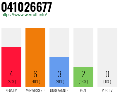 Rufnummer 041026677 Telefonnummer 041026677