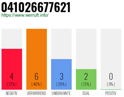 Rufnummer 041026677621 Telefonnummer 041026677621