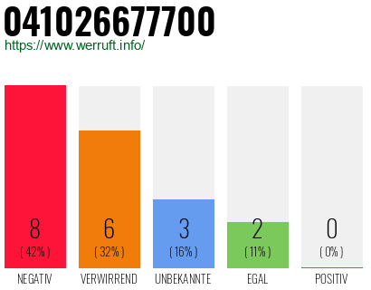Rufnummer 041026677700 Telefonnummer 041026677700