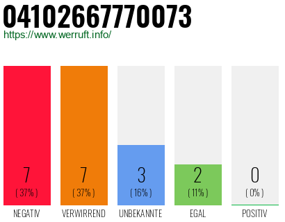 Rufnummer 04102667770073 Telefonnummer 04102667770073