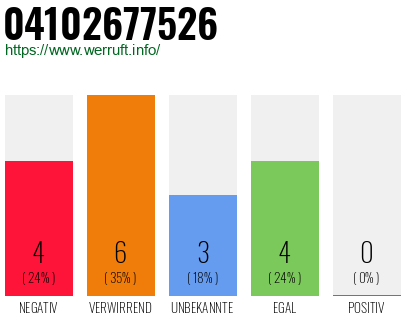 Rufnummer 04102677526 Telefonnummer 04102677526