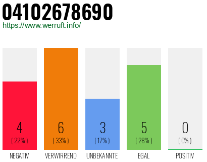 Rufnummer 04102678690 Telefonnummer 04102678690