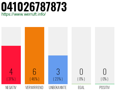 Rufnummer 041026787873 Telefonnummer 041026787873