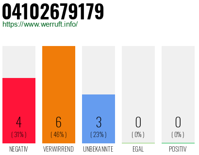 Rufnummer 04102679179 Telefonnummer 04102679179