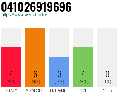 Rufnummer 041026919696 Telefonnummer 041026919696