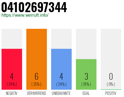 Rufnummer 04102697344 Telefonnummer 04102697344