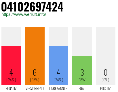 Rufnummer 04102697424 Telefonnummer 04102697424