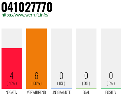 Rufnummer 041027770 Telefonnummer 041027770