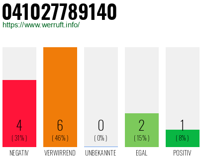 Rufnummer 041027789140 Telefonnummer 041027789140