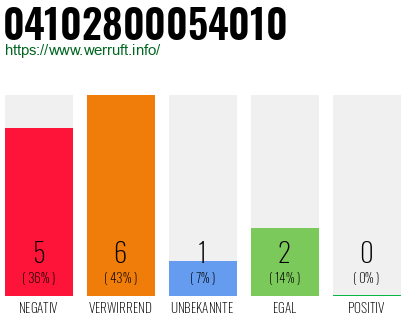 Rufnummer 04102800054010 Telefonnummer 04102800054010