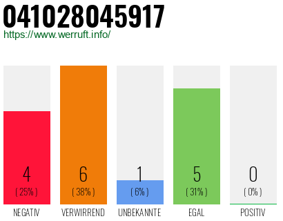 Rufnummer 041028045917 Telefonnummer 041028045917