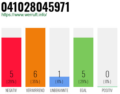 Rufnummer 041028045971 Telefonnummer 041028045971