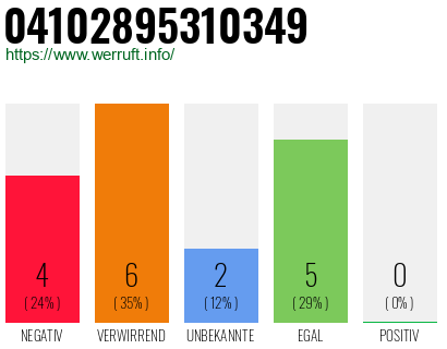 Rufnummer 04102895310349 Telefonnummer 04102895310349