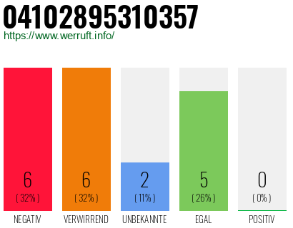 Rufnummer 04102895310357 Telefonnummer 04102895310357