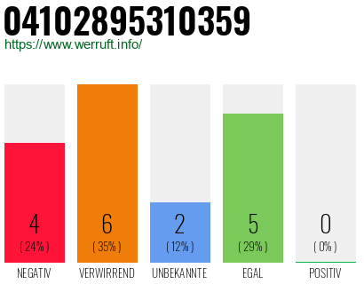 Rufnummer 04102895310359 Telefonnummer 04102895310359