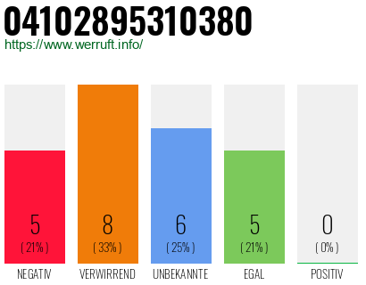 Rufnummer 04102895310380 Telefonnummer 04102895310380