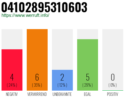 Rufnummer 04102895310603 Telefonnummer 04102895310603