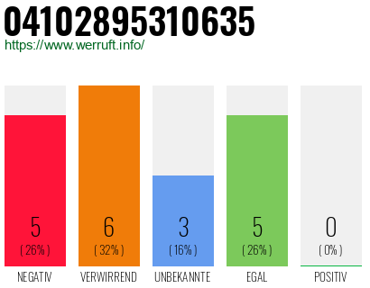 Rufnummer 04102895310635 Telefonnummer 04102895310635