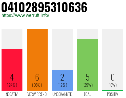 Rufnummer 04102895310636 Telefonnummer 04102895310636