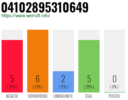 Rufnummer 04102895310649 Telefonnummer 04102895310649