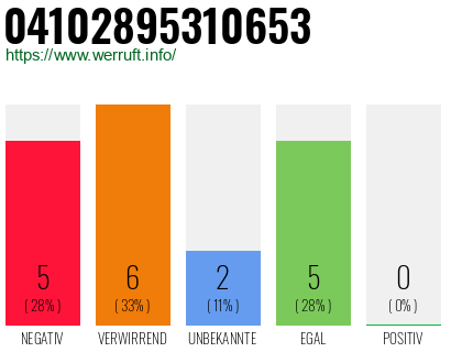 Rufnummer 04102895310653 Telefonnummer 04102895310653