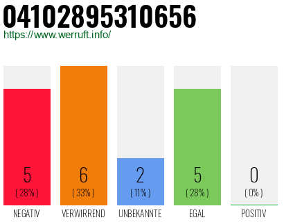 Rufnummer 04102895310656 Telefonnummer 04102895310656
