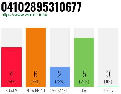 Rufnummer 04102895310677 Telefonnummer 04102895310677