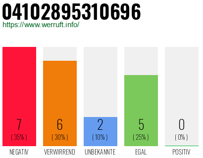 Rufnummer 04102895310696 Telefonnummer 04102895310696