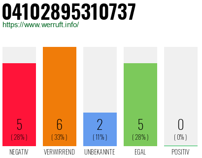 Rufnummer 04102895310737 Telefonnummer 04102895310737