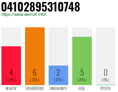 Rufnummer 04102895310748 Telefonnummer 04102895310748
