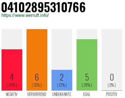 Rufnummer 04102895310766 Telefonnummer 04102895310766