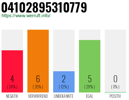 Rufnummer 04102895310779 Telefonnummer 04102895310779