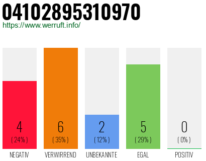 Rufnummer 04102895310970 Telefonnummer 04102895310970