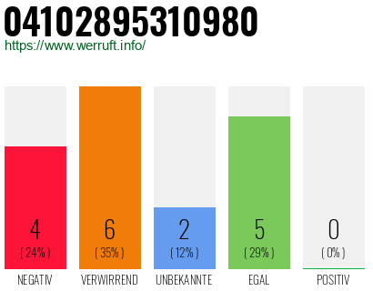 Rufnummer 04102895310980 Telefonnummer 04102895310980