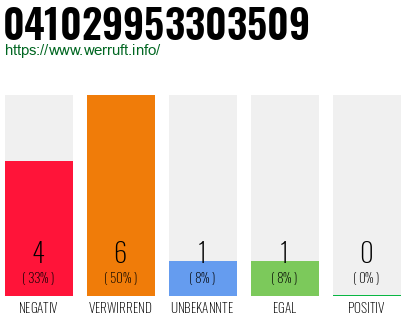 Rufnummer 041029953303509 Telefonnummer 041029953303509