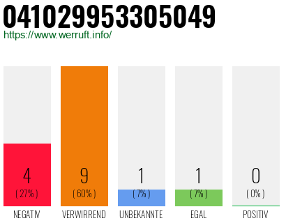 Rufnummer 041029953305049 Telefonnummer 041029953305049