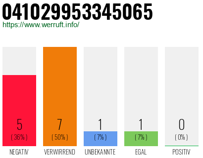 Rufnummer 041029953345065 Telefonnummer 041029953345065