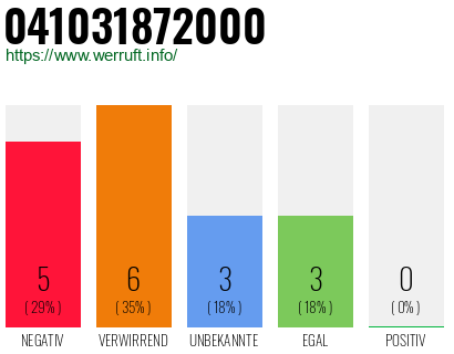 Rufnummer 041031872000 Telefonnummer 041031872000