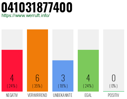 Rufnummer 041031877400 Telefonnummer 041031877400