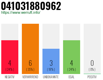 Rufnummer 041031880962 Telefonnummer 041031880962