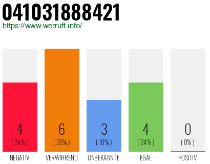 Rufnummer 041031888421 Telefonnummer 041031888421