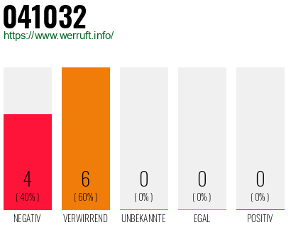 Rufnummer 041032 Telefonnummer 041032