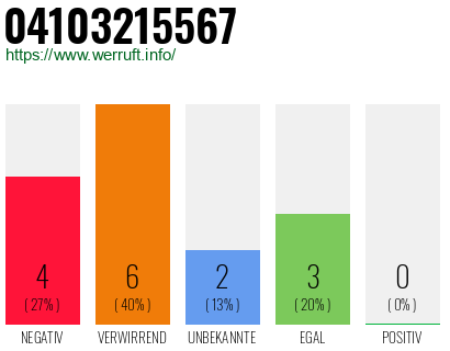 Rufnummer 04103215567 Telefonnummer 04103215567