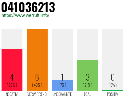 Rufnummer 041036213 Telefonnummer 041036213