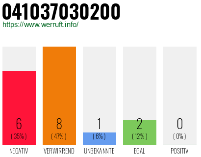 Rufnummer 041037030200 Telefonnummer 041037030200