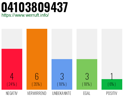 Rufnummer 04103809437 Telefonnummer 04103809437