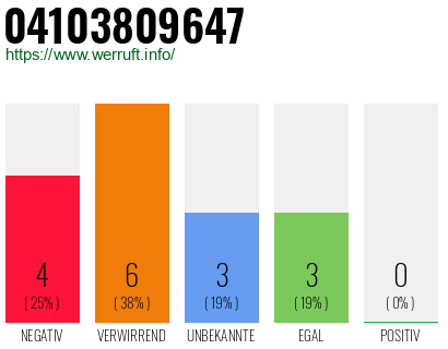 Rufnummer 04103809647 Telefonnummer 04103809647