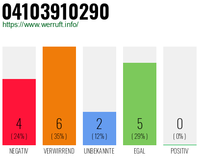 Rufnummer 04103910290 Telefonnummer 04103910290