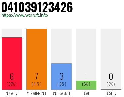 Rufnummer 041039123426 Telefonnummer 041039123426